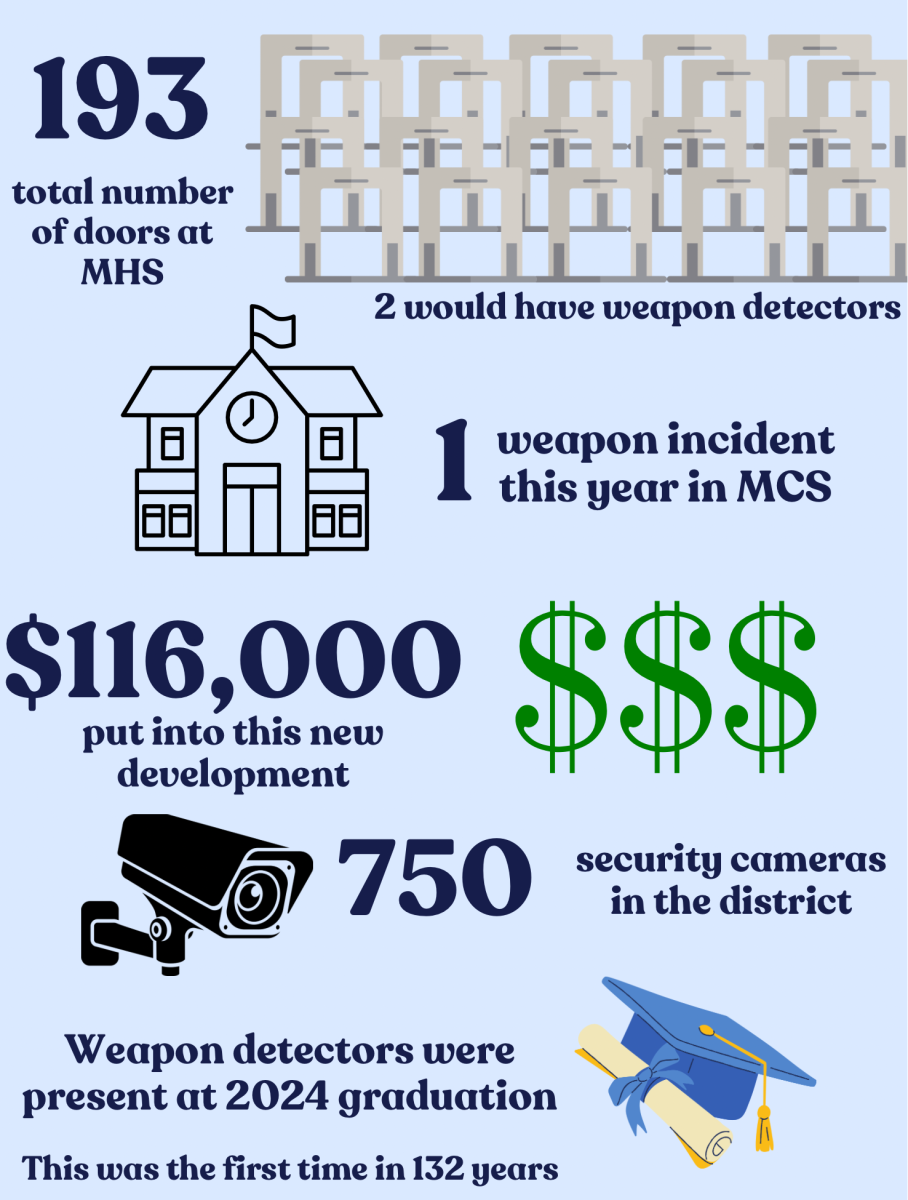 District to add weapon detection, AI to increase safety