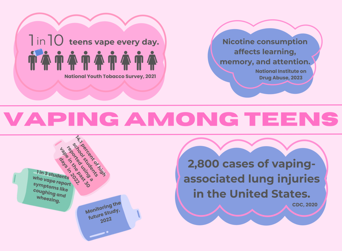 Teen vaping is on the rise