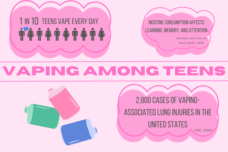 Teen vaping is on the rise