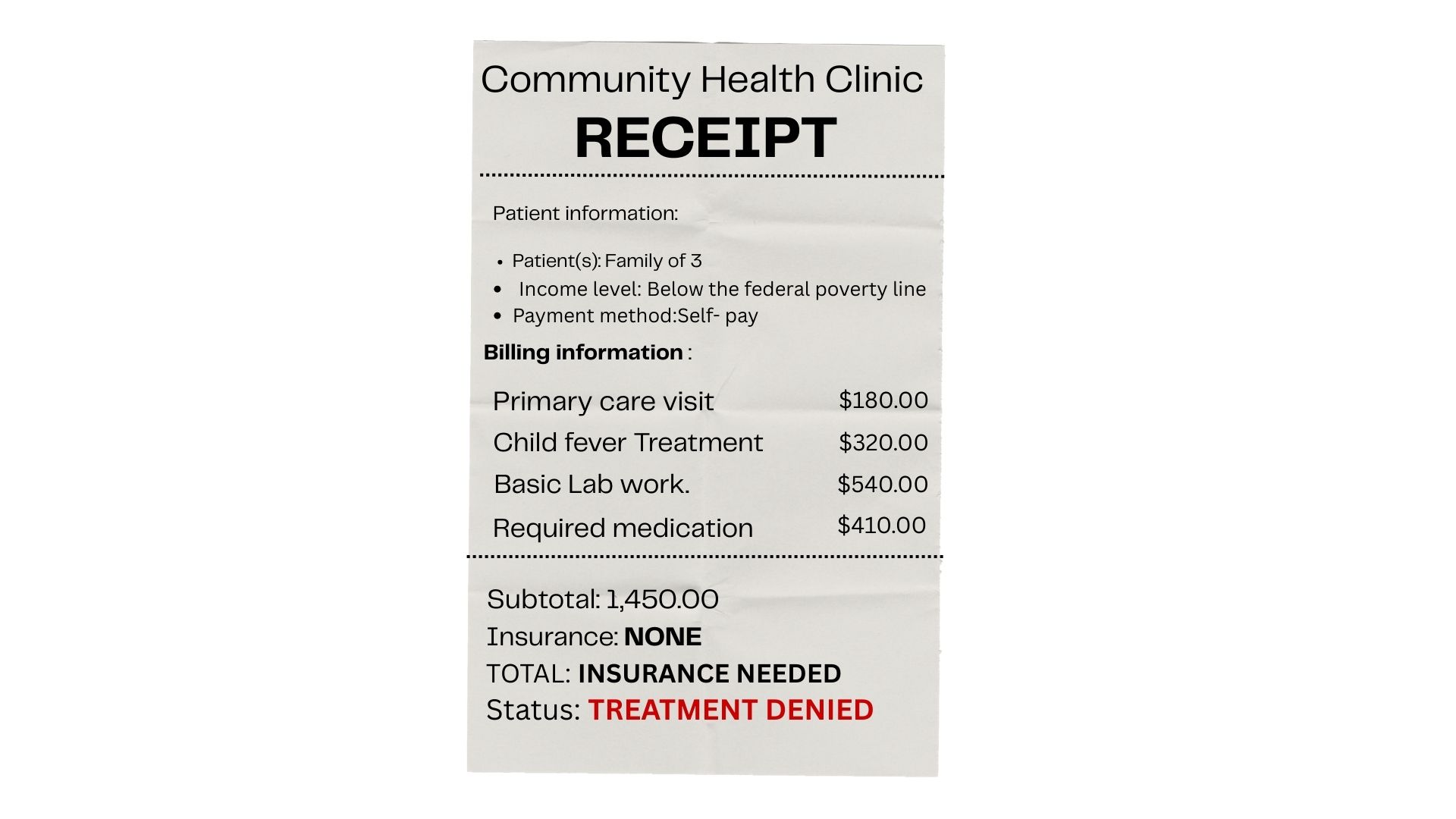 The cost of care: How income shapes healthcare