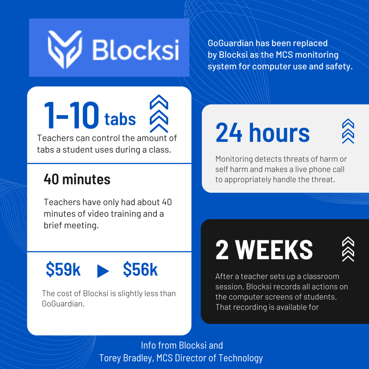 Replacing Go Guardian, introducing Blocksi
